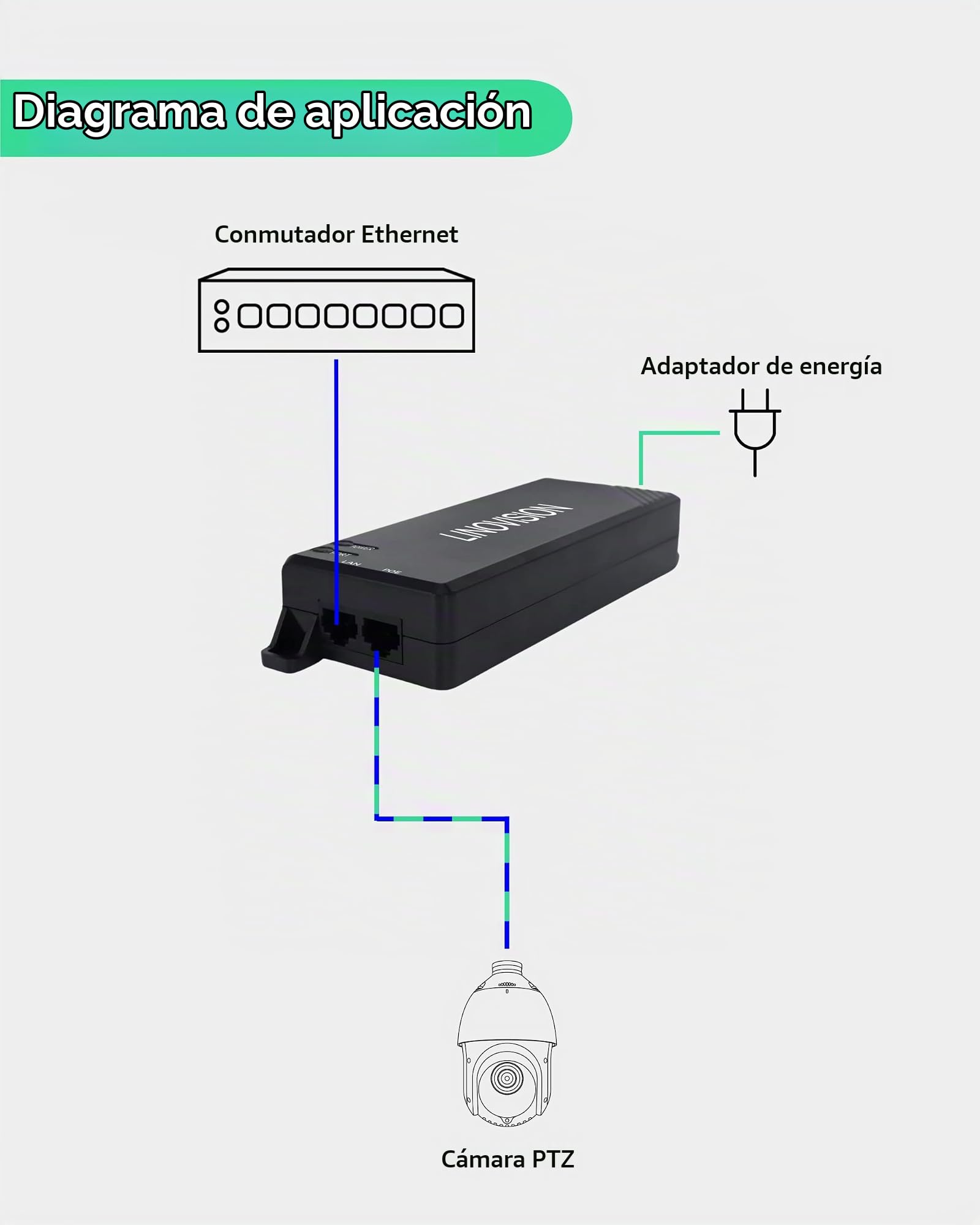LINOVISION Gigabit 90W Inyector PoE Pasivo, Inyector PoE++ de Puerto Único, 10/100/1000Mbps Hi-PoE Midspan, Inyector de Energía PoE para Cámara PTZ, Teléfono VoIP