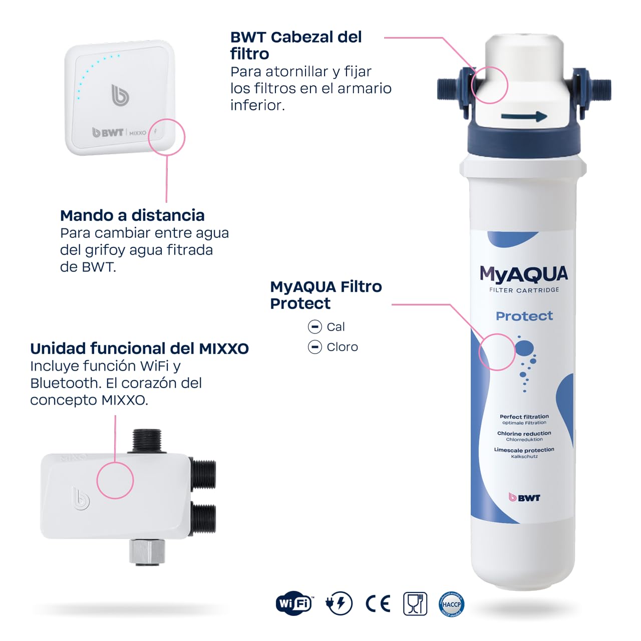 BWT MIXXO Starter Kit - Soft, Filtro de agua bajo encimera para grifos de cocina existentes, Cartucho filtrante Soft para agua descalcificada