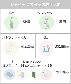 Amazon | パナソニック ジアイーノ 次亜塩素酸 脱臭機 ペット