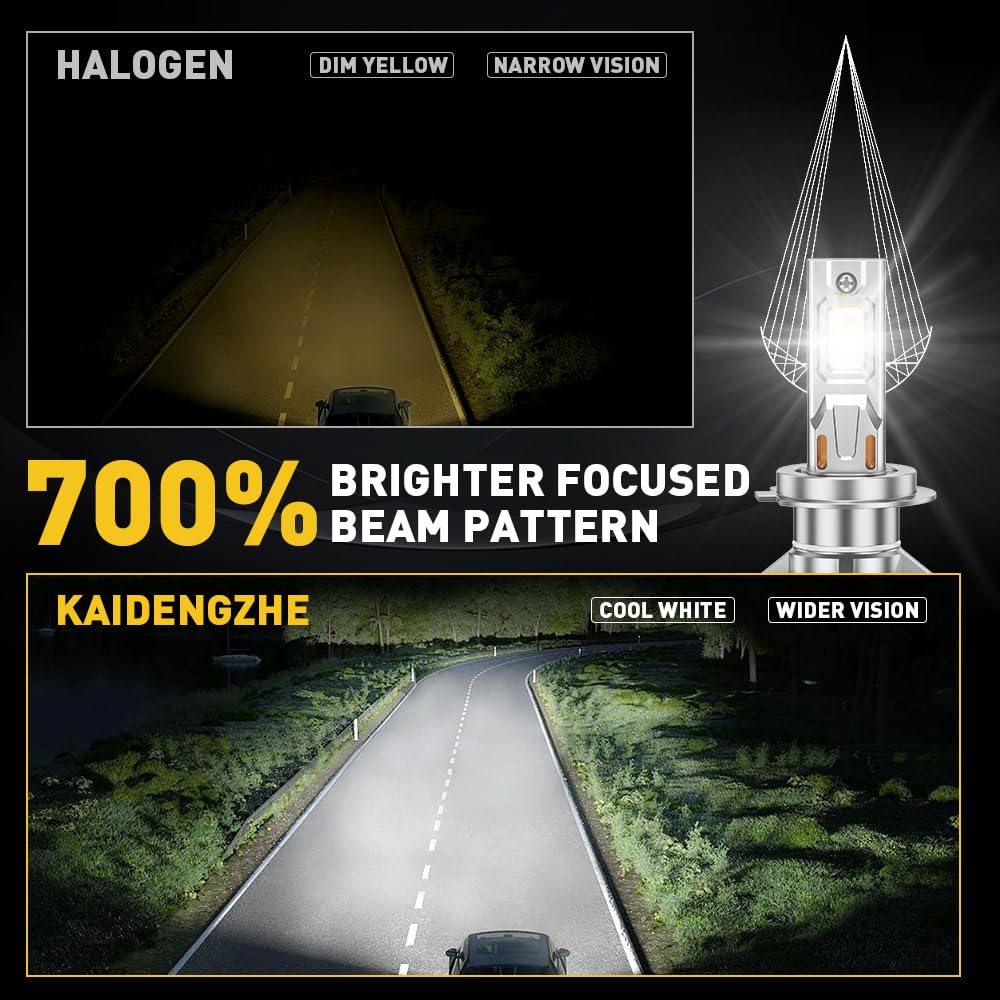 Lampadine per Fari LED H7, H7 LED Lampadina ad Alta Potenza Canbus Senza Errori 260W 40000LM 6500K CSP, Kit Fari più Luminosi del 700% per Abbaglianti e Anabbaglianti per Auto-2PCS