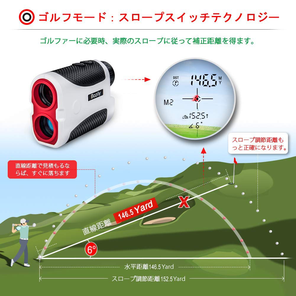 Amazon.co.jp: ゴルフ 距離計 ゴルフ用 距離測定器 レンジファインダー