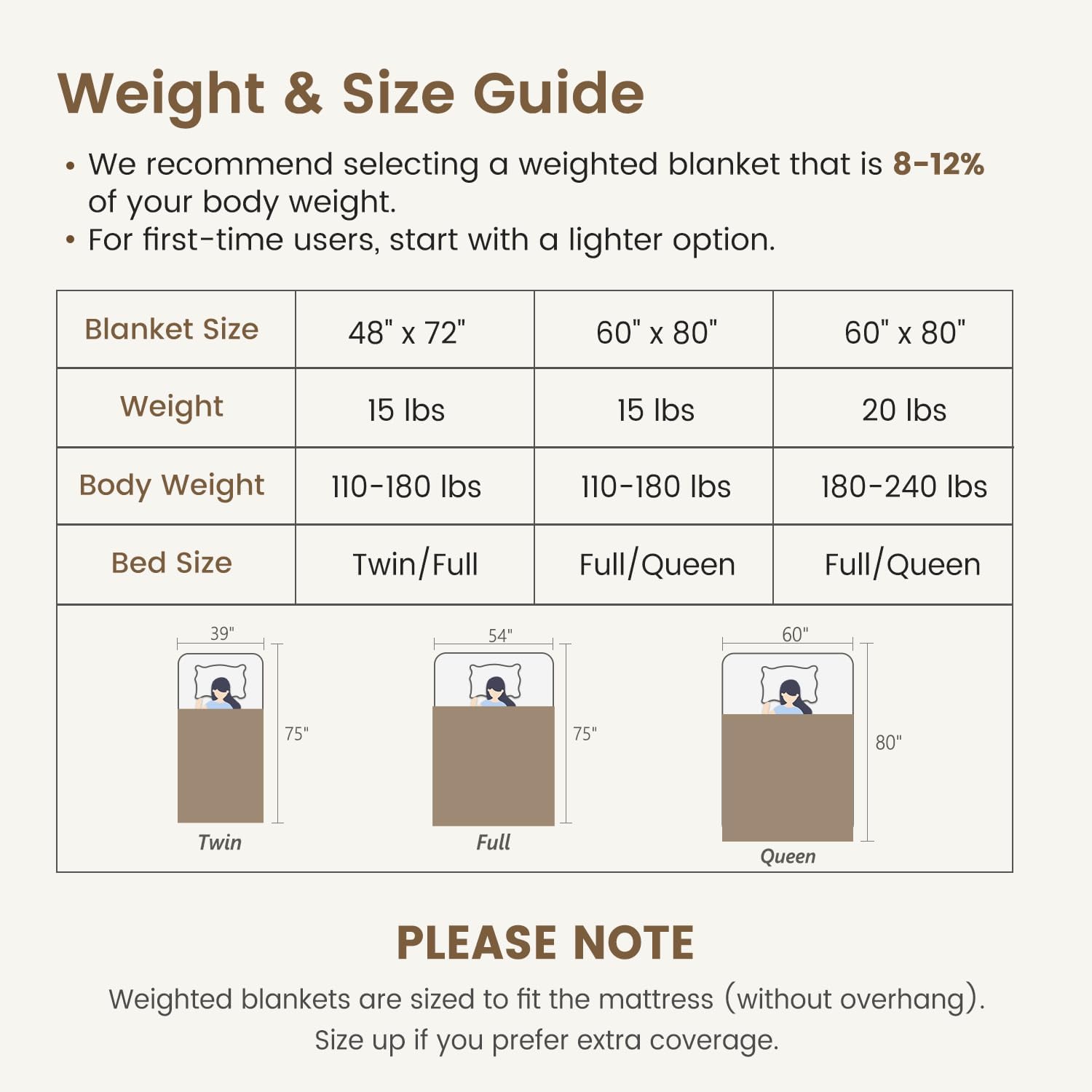 Sherpa Fleece Adult Weighted Blanket Great for Sleep, 15 lbs Dual Sided Soft Fuzzy Heavy Blankets for Couch Bed Sofa, Cozy Warm Arched Jacquard Throw for Winter (Cream White, 48" x 72", 15 Pounds)