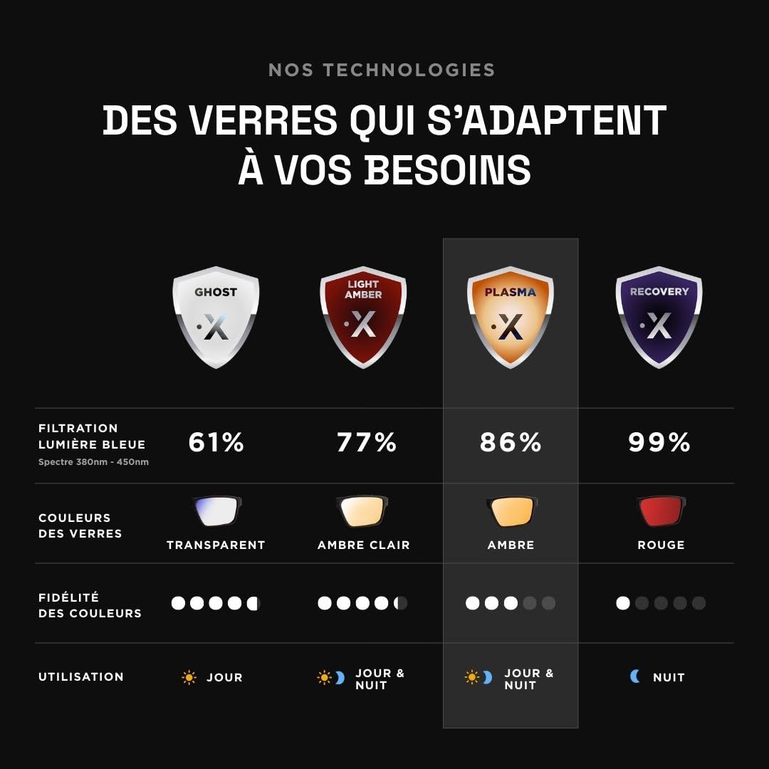 Horus X - Lunette Gaming eSport Anti Lumière Bleue – Lunettes pour écrans