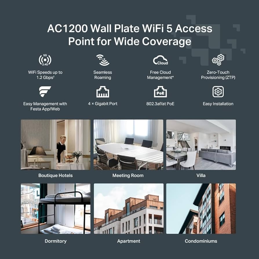 Puntos De Acceso Wifi TP-Link Festa F65-Wall Punto De Acceso