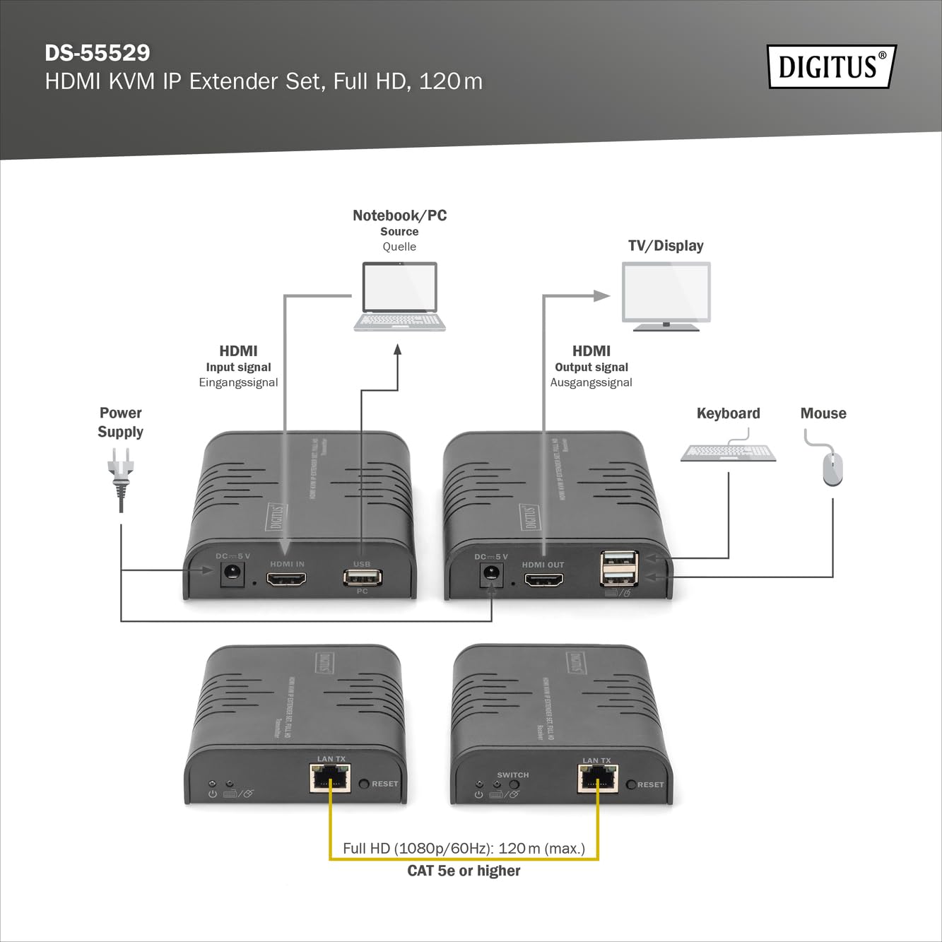 DIGITUS DS-55529 Extender/Splitter KVM HDMI - Full HD 1080p 60 Hz - 120 m Via câble LAN/Illimité Via Ethernet (Compatible IP) - Kit : émetteur & récepteur - HDMI 1.3 & HDCP 1.4
