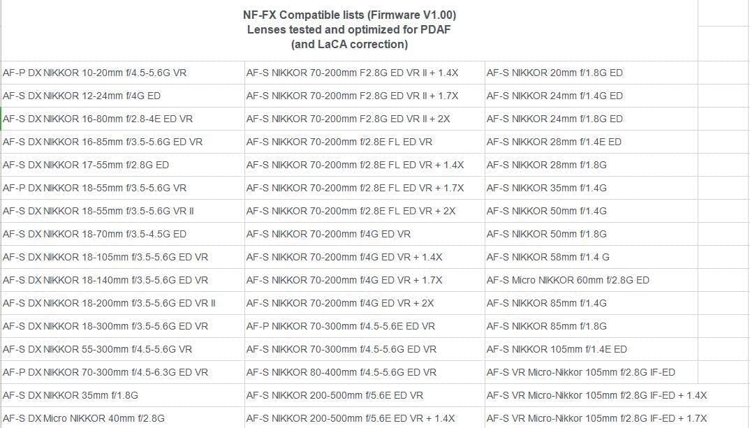 Fringer NF-FX - Adattatore per obiettivo Auto Focus Built-in Electronic Aperture Compatible with Nikon F to Fujfilm X Fuji Cameras X-T3 X-T4 X-Pro3 XT30 X-H1 X-T100 X-T200 X-S10 Sigma Tamron