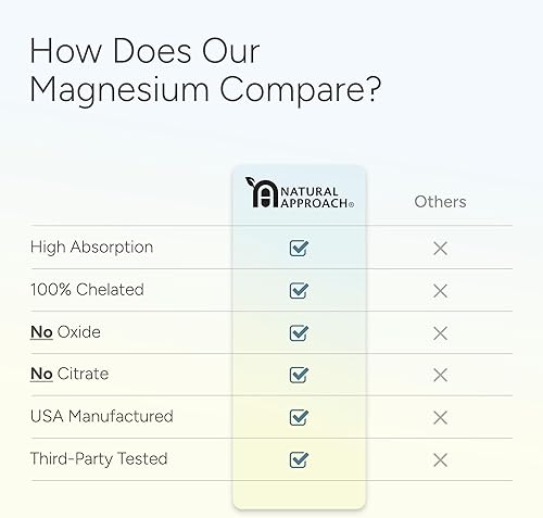 Miniatura 5 de Complejo de magnesio de alta absorción  Suplemento de magnesio premium con glicinato, malato y taurato  Apoya el sueño, el cerebro, los músculos y