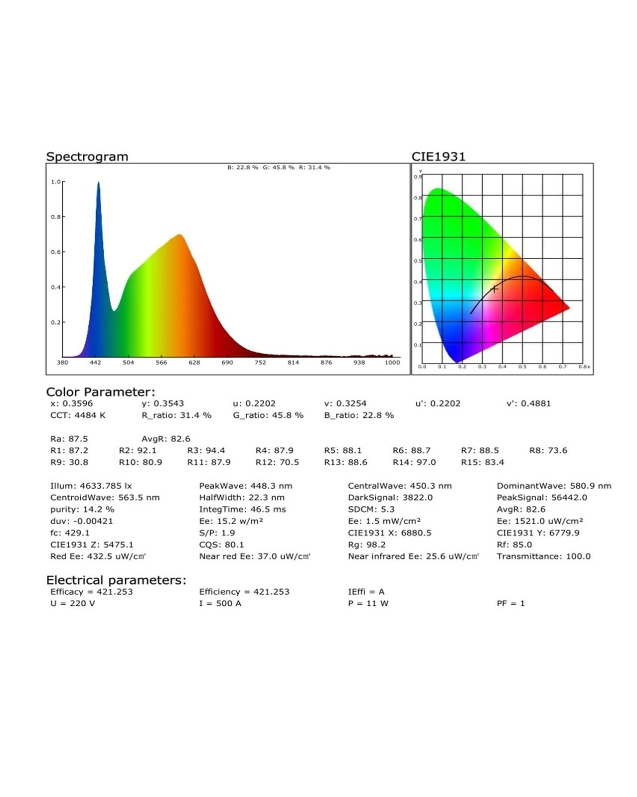 Spektrometr, Cyfrowy miernik natężenia promieniowania IR w zakresie 380–1000 nm dla światła UV-VIS-NIR