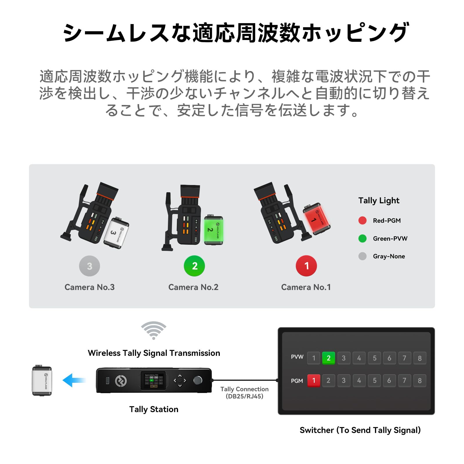 Amazon | Hollyland Wireless Tally System - 8 Lights ワイヤレス