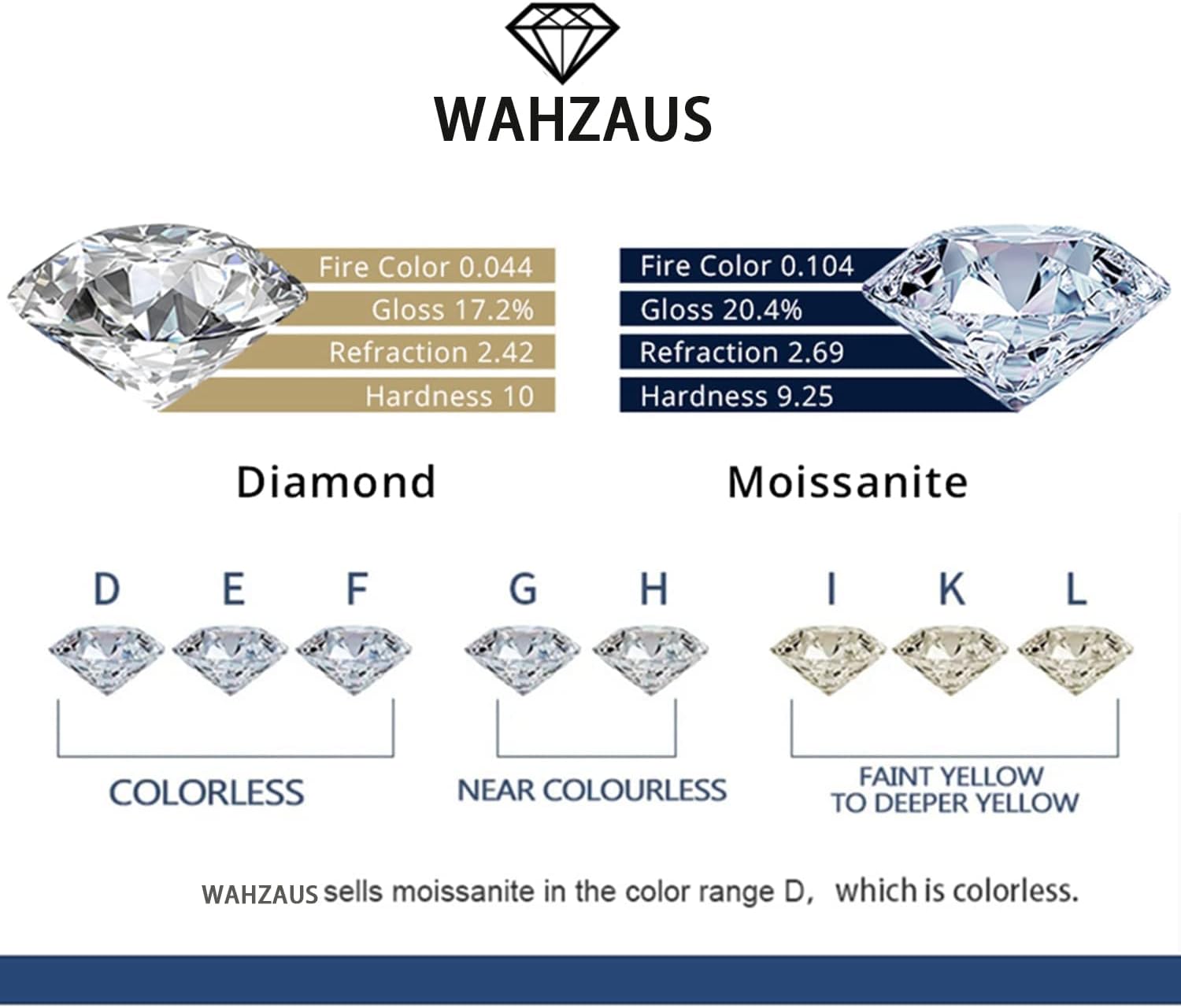 Pierścionki 3 6-karatowy diament Moissanite w kolorze VVS1 obrączka zaręczynowa dla kobiet srebro próby 925 na obrączkę ślubną 10