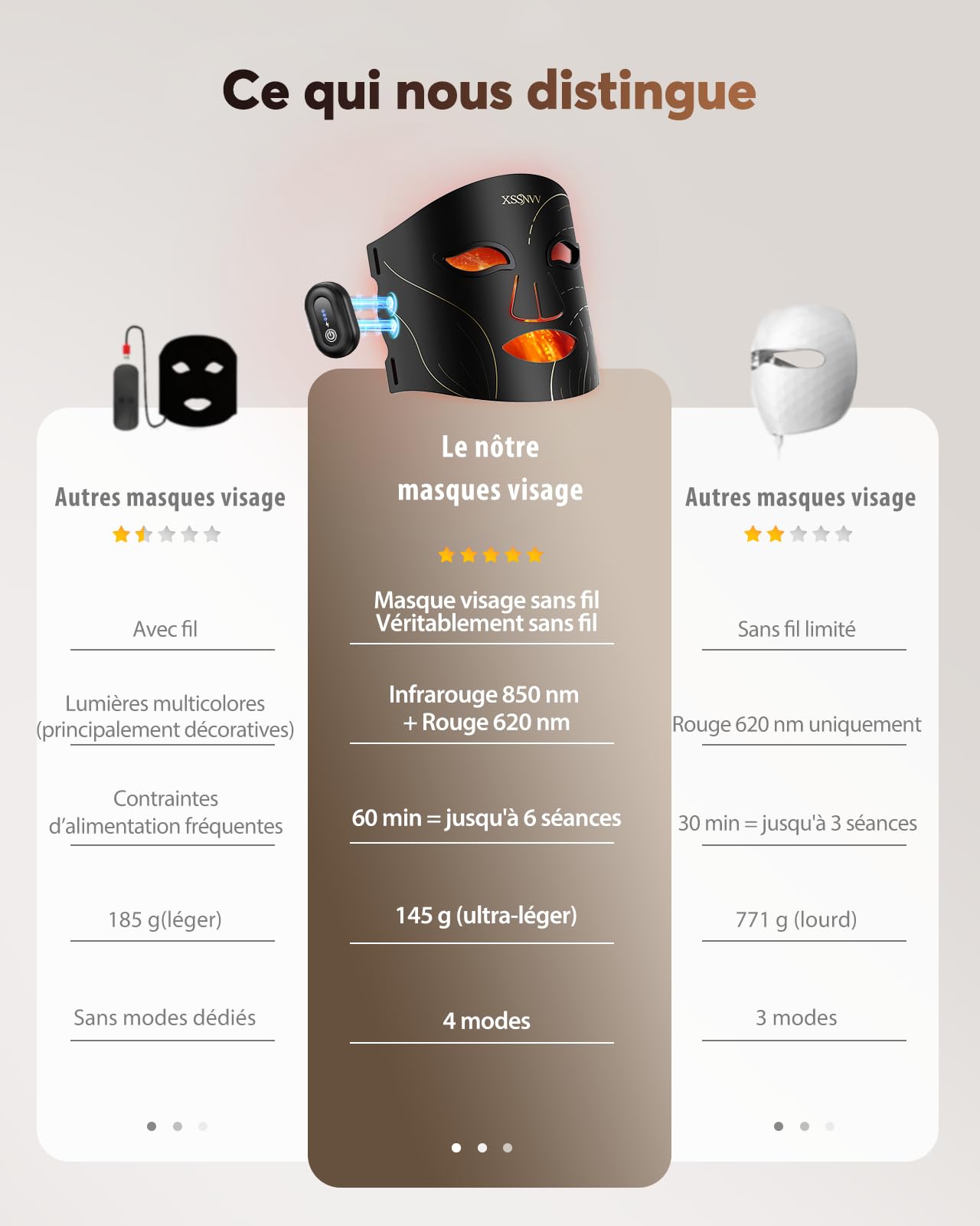 Masque LED Visage Sans Fil, 4 Modes Masque Luminothérapie Lumière Rouge & Infrarouge 850 nm, LED Mask, Télécommande, Autonomie 60 min, Réglable, avec Couvre-yeux, NVV03
