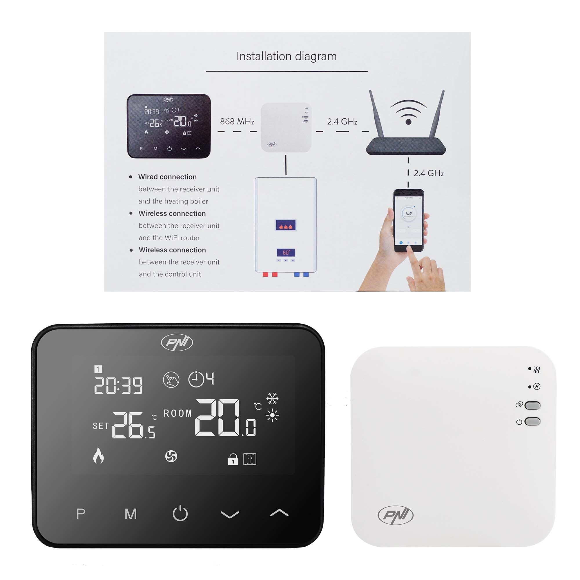 PNI CT40 PRO Termostato senza fili, con WiFi, per sistemi di riscaldamento, 4 programmi giornalieri, manuale, modalità economica, controllo tramite Tuya Smart, ABS, bianco