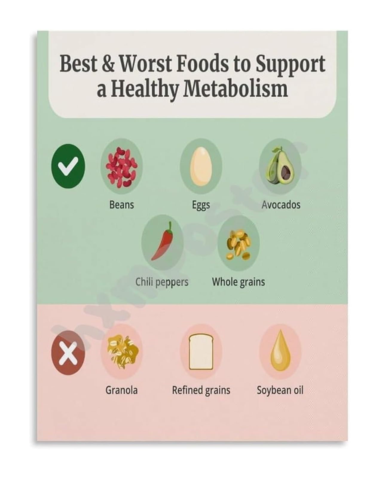 DQFOCPHHAA Metabolism Boosting Foods Poster Chart of Best Foods and Foods to Avoid Healthy Eating Guide Kitchen Decor Canvas Art(Unframed,16x24inch(40x60cm))