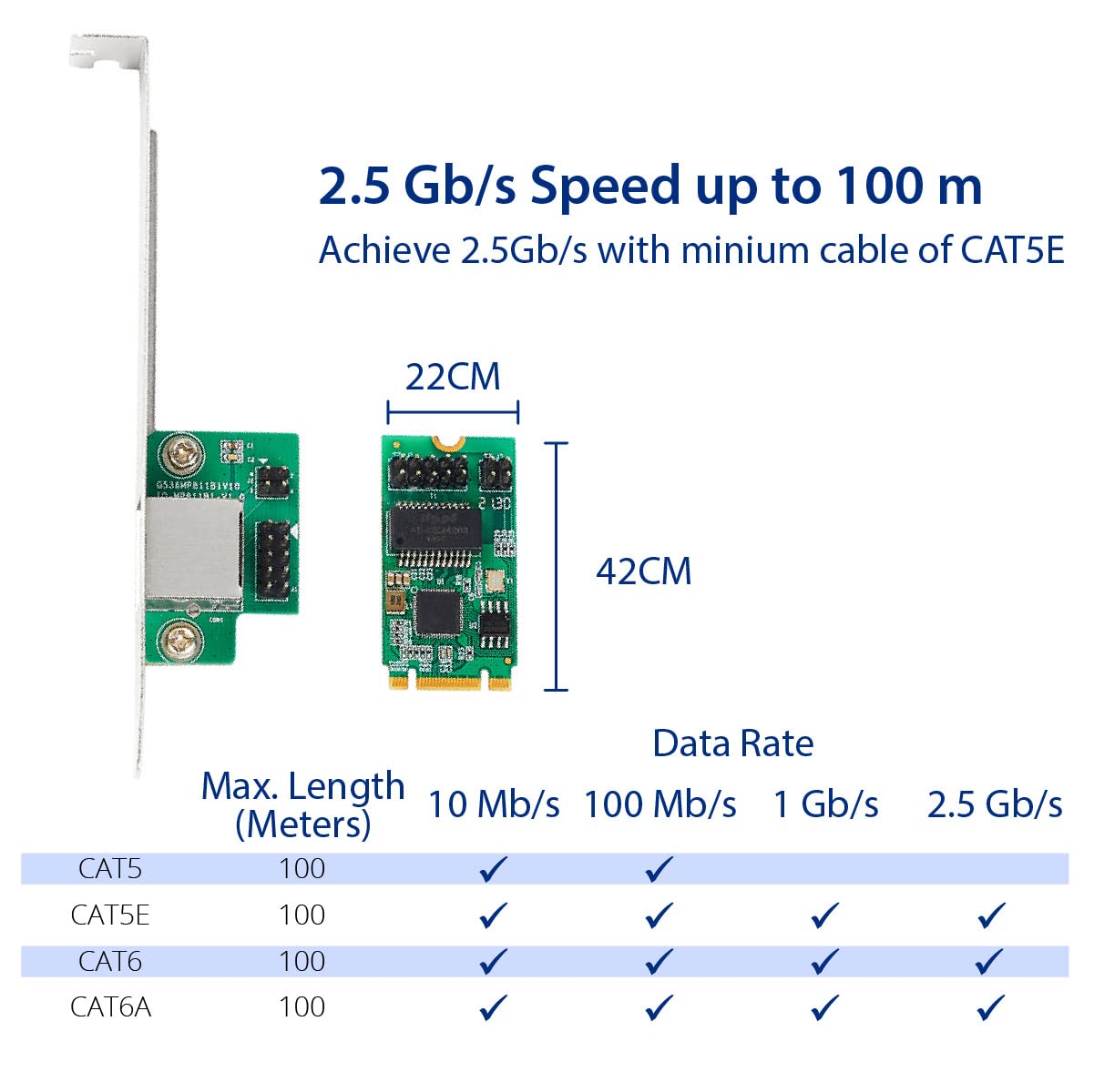 Amazon | IO CREST 2.5 ギガビット イーサネット M.2 M+B キー インターフェイス カード  10/100/1000/25000 Mbps RJ45 LAN Intel I225 チップセット | IO Crest | ネットワークカード 通販