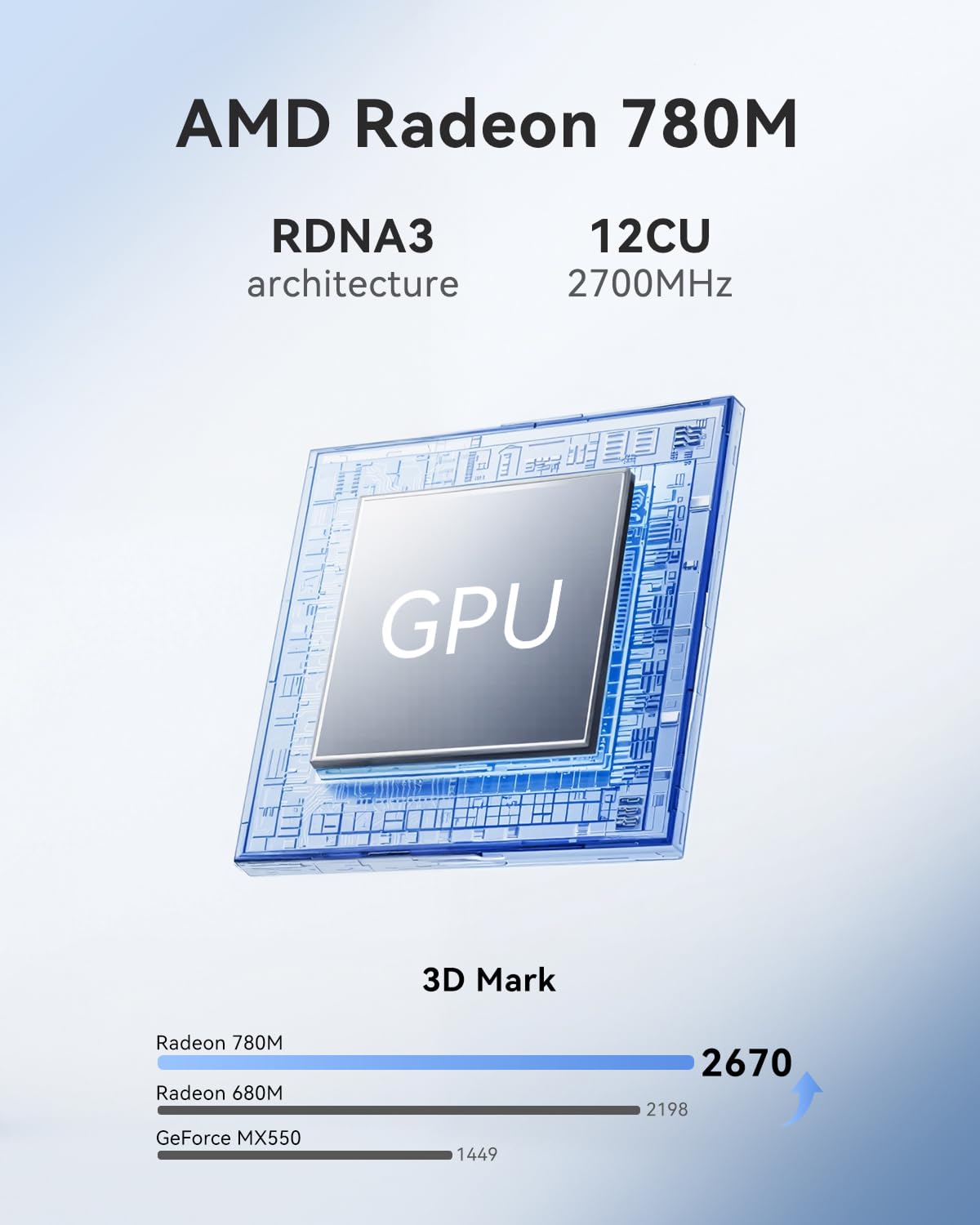 Thomson AI Mini PC W3, ΑΜD Ryzen 7 260 (8C/16T, fino a 5,1 GHz), 32GB DDR5 5600MHz 512GB SSD M.2 Mini Computer Desktop WiFi 6E, W-11Pro, ΑΜD Radeo 780M, Triplo Schermo, USB4, HDMI2.1, DP, TDP 54W