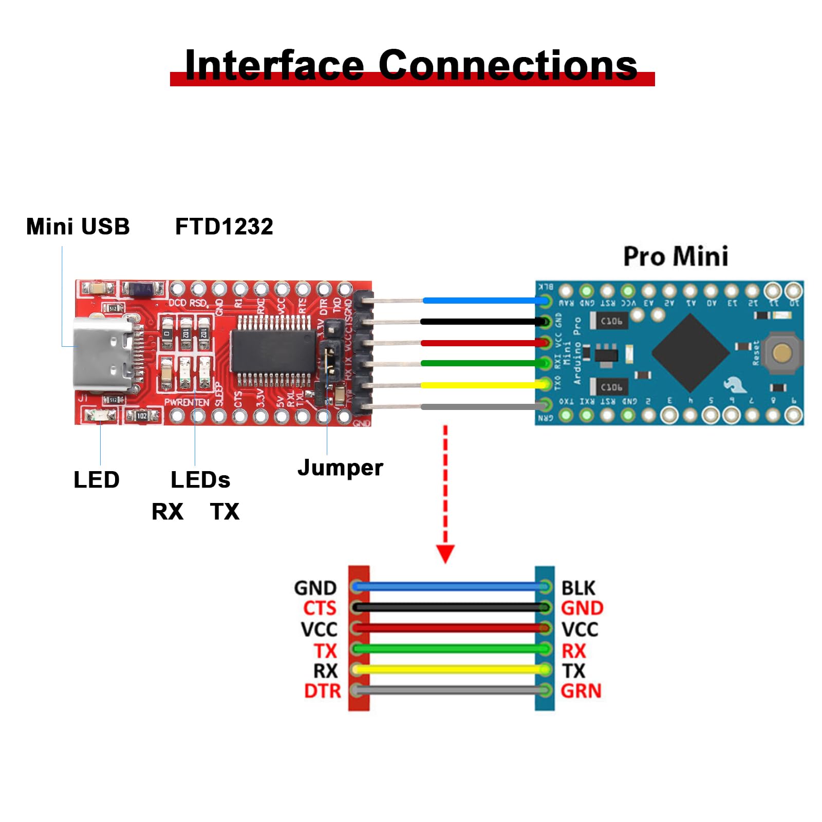 Adattatori seriali USB-C a TTL 5 PCS FT232RL USB a TTL Adattatore seriale Module per 3,3 V e 5 V compatibile con Arduino
