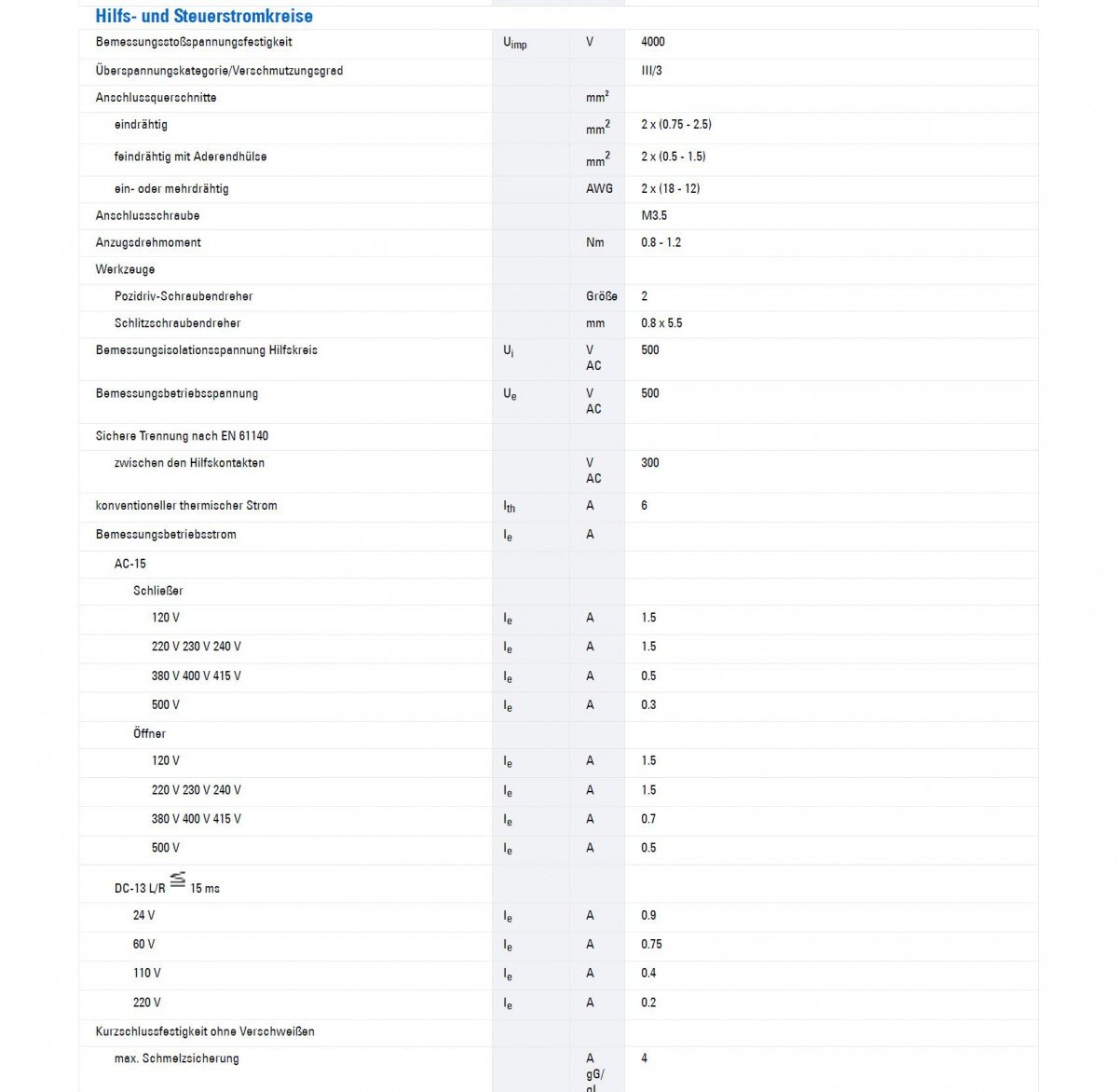 Eaton ZE Überlastrelais, / 0.4A, 0.6 A 6 W 1 Schließer/1 Öffner, 600V ac / 600mA, 106 mm x 45mm