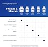Pure Encapsulations Magnesio (Citrato) - Suplemento para el Sueño, Salud Cardíaca, Salud Cognitiva, Salud Ósea, Energía, Músculos y Metabolismo* - con Magnesio Premium - 180 Cápsulas 6