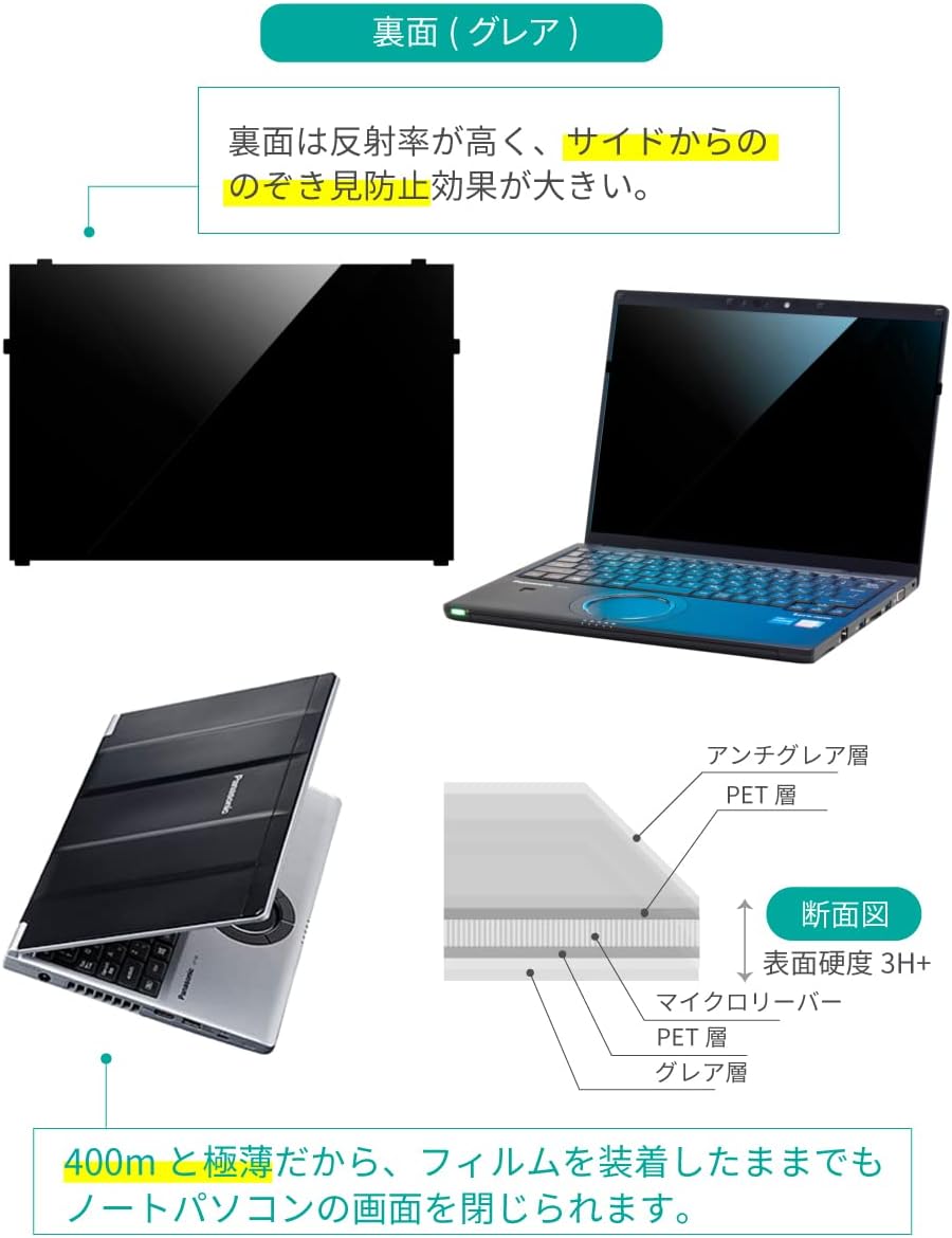 Image showing the glossy side of the reversible privacy filter, along with a cross-section diagram of the filter layers.