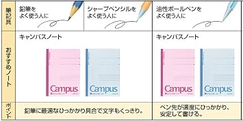 KOKUYO Campus Notebook, A 7mm Ruled, A4, 50 Sheets, 35 Lines, Pink, Japan Import (NO-205A)