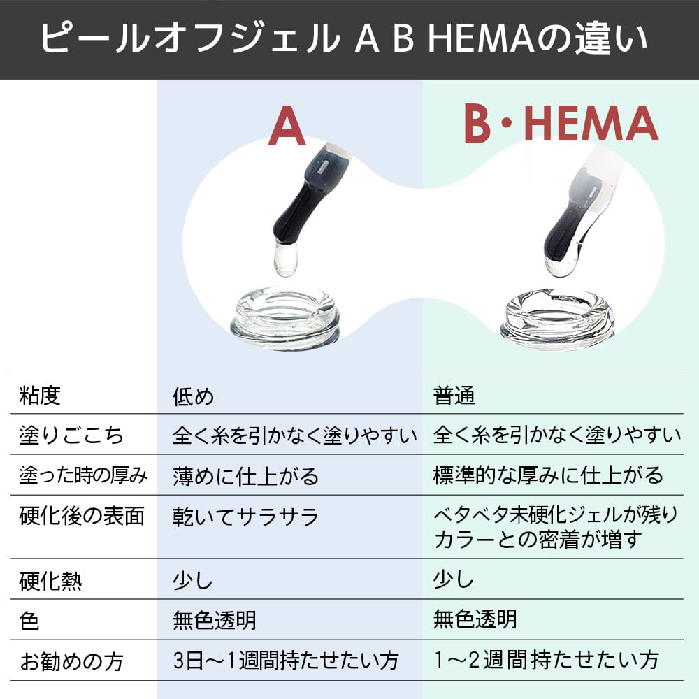 Amazon | ジェルネイルキット 日本製ヘマフリーピールオフベースジェル