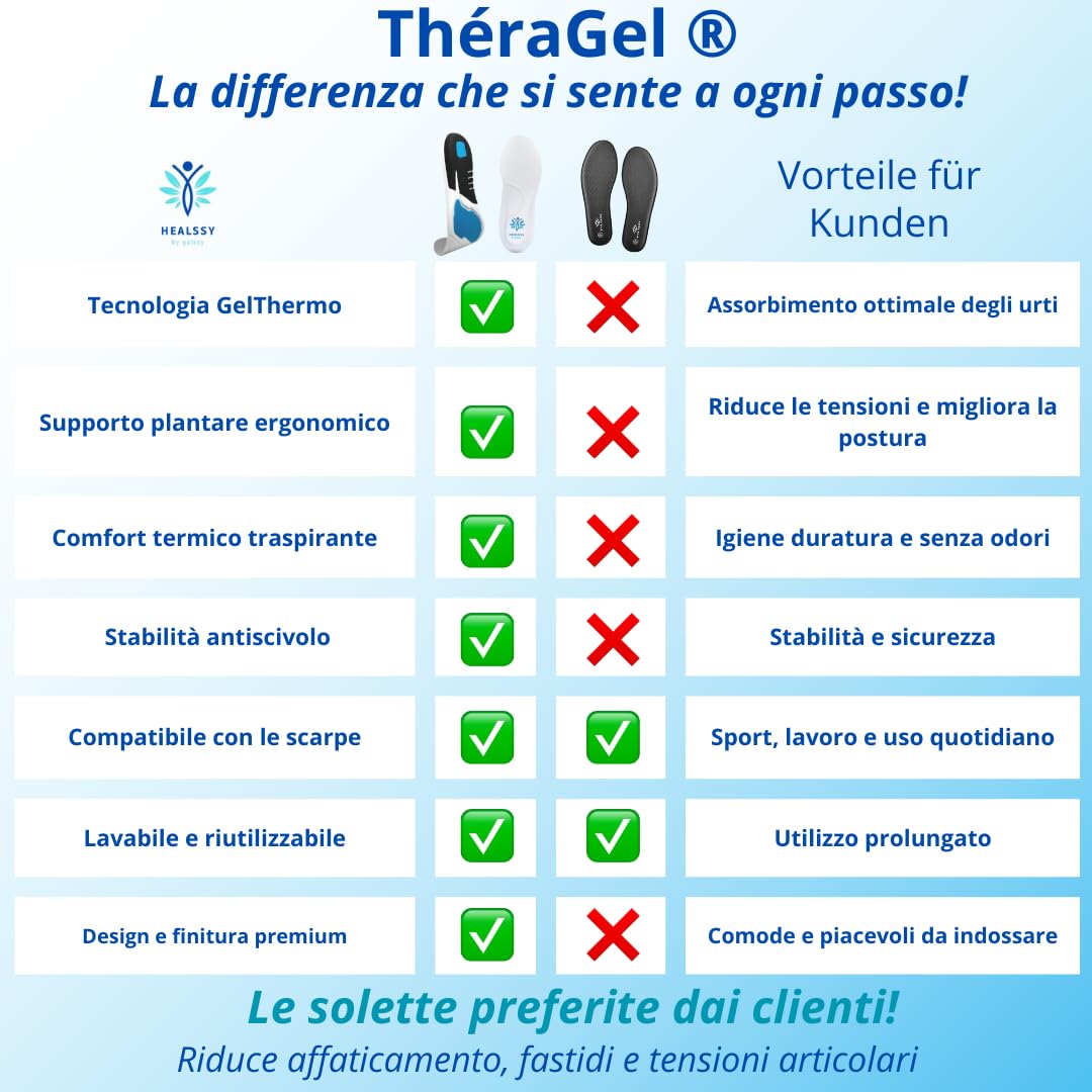 Solette Ortopediche Premium – Miglioramento della Postura, Ammortizzazione, Supporto Medico per Piedi Piatte, Cavi, Fascite Plantare e Sperone Calcaneare, Sollievo per Dolori a Piedi e Talloni