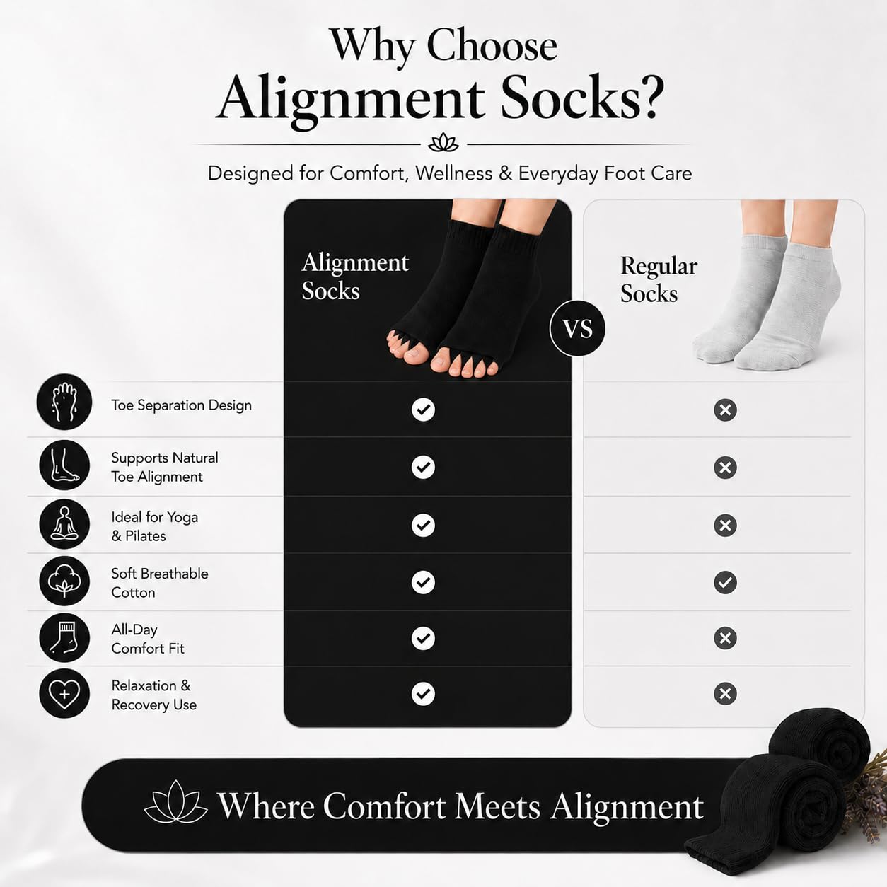 Soxbae Foot Alignment Orthopedic Cotton Socks for Men & Women | Five Toe Separator | Foot Pain Relief | Bunion Corrector | Plantar Fasciitis Support | Improves Posture & Flexibility | Free Size | Black | 1 Pair 3