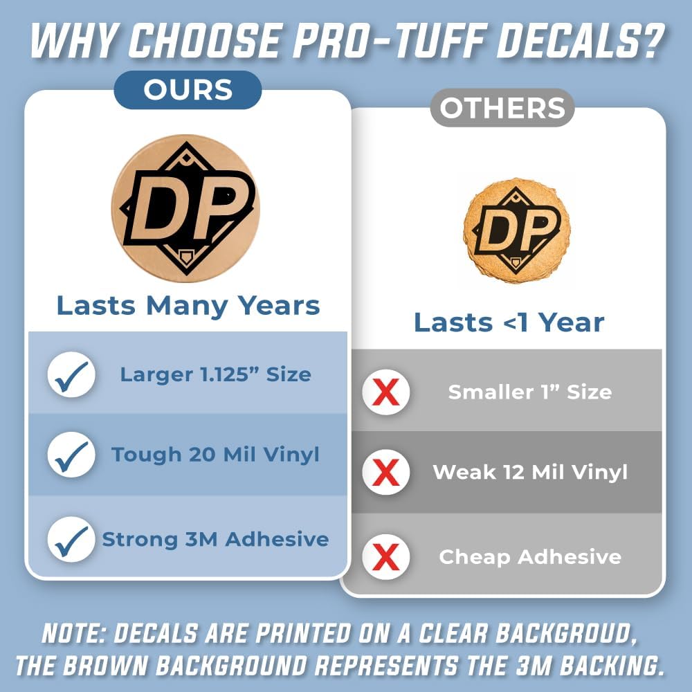Double Play Award Decals (Black on Clear) - 1 1/8" Circle - 100 Total Stickers (4 Sheets of 25) – 20 Mil Heavy-Duty Vinyl with Strong 3M Adhesive - Pro-Grade Punch-Out Stickers - Baseball - Softball