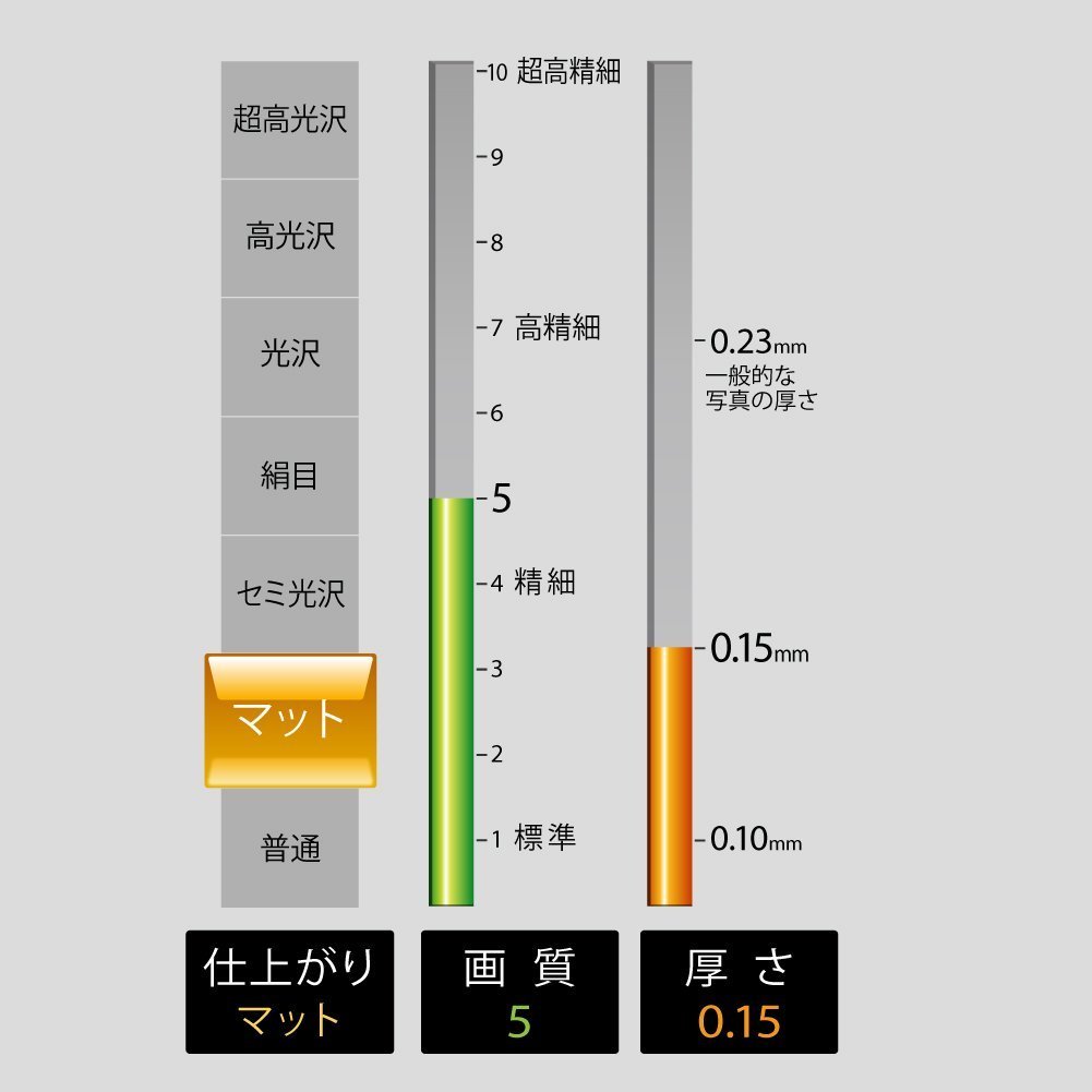 Amazon | コクヨ コピー用紙 B4 紙厚0.15mm 30枚 インクジェット