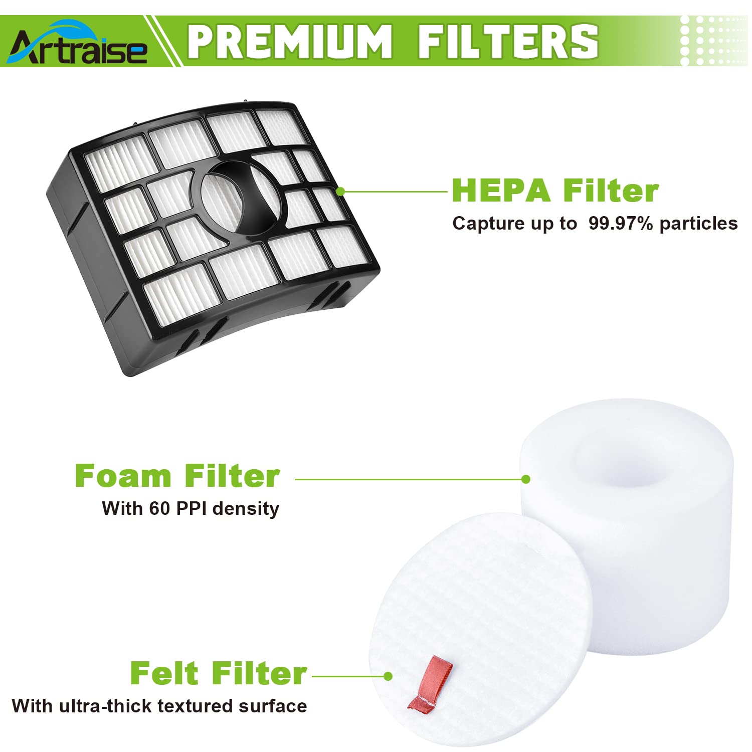 Kit Filtri Di Ricambio Per Aspirapolvere Shark Rotator NV650 NV651 NV652 NV750 NV751 NV752 NV831 NV835 AX950 AX951