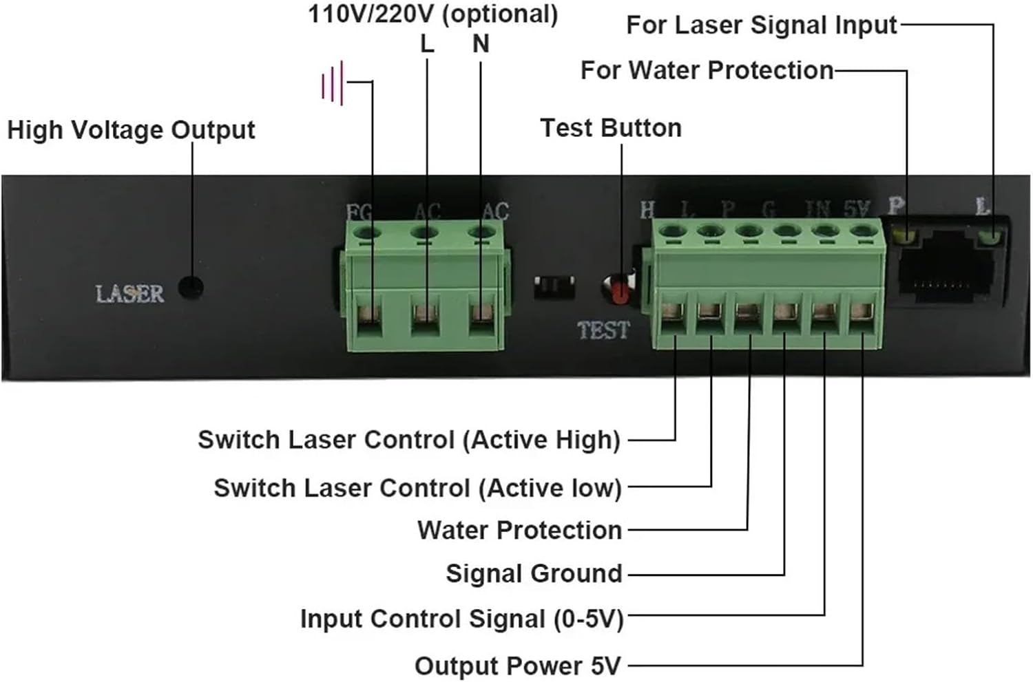 130-150W Power Supply(220V)