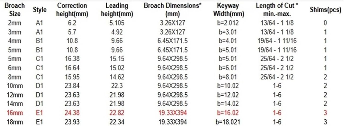プッシュ式キー溝ブローチ A/B/C/D/2-14mm メートルサイズブローチ CNC ルーター用ブローチツール CNC ルーター金属加工用ツール ﻿  - AliExpress 1420 12mm Dプッシュタイプキー溝ブローチカッター＆シムHSS高速度鋼CNC切削工具ナイフ、シム2個付き