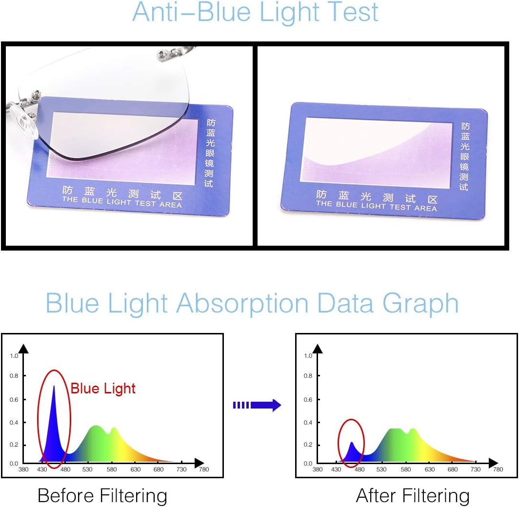 YIMI Photochromic Bifocal Reading Glasses Spring Hinge UV Protection Sun Readers Anti Eyestrain Glare Glasses for Men Women - Image 6