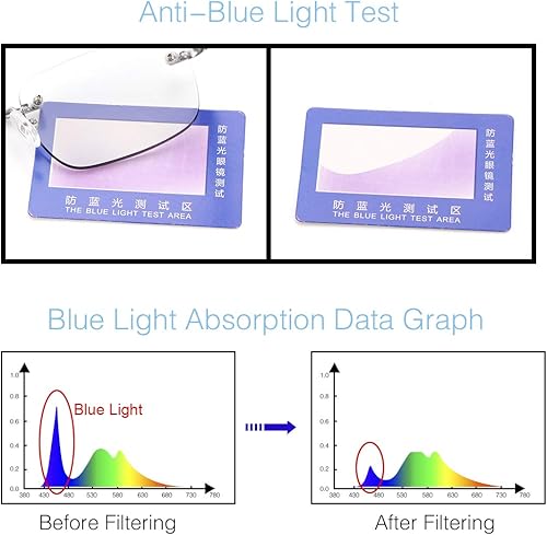 Miniatura 6 de YIMI Lentes de lectura bifocales fotocromáticos, bisagra de resorte, protección UV, lectores solares, antifatiga ocular, para hombres y mujeres