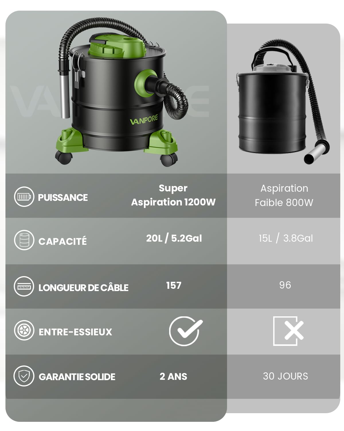 Aspirateur à Cendres 5,2 Gallons 1200 W avec Base à Roulettes pour Poêles à Granulés, Cheminées, Barbecues, Poêles à Bois