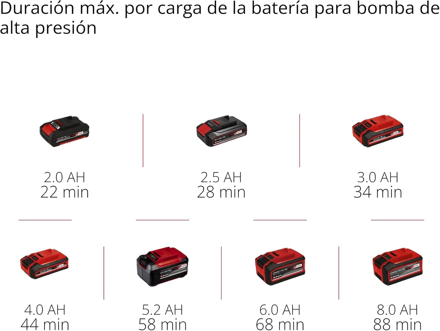 Einhell Compresor con batería PRESSITO 18/25 Power X-Change (18 V, máx. 11 bar, incl. set adaptador de 3 piezas, incl. tubo de alta presión de 71 cm y tubo de baja presión de 1,6 m, sin batería)