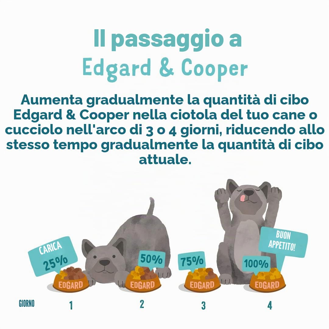 Edgard & Cooper Cibo per cani secco, senza cereali, ipoallergenico, per cani, adulti, agnello naturale da 7 kg con molta carne fresca, cibo gustoso ed equilibrato, mono-proteina