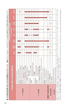 ⦿裁断済 小児感染免疫学 裁断済】小児感染免疫学 小児感染免疫学 | 日本小児感染症学会