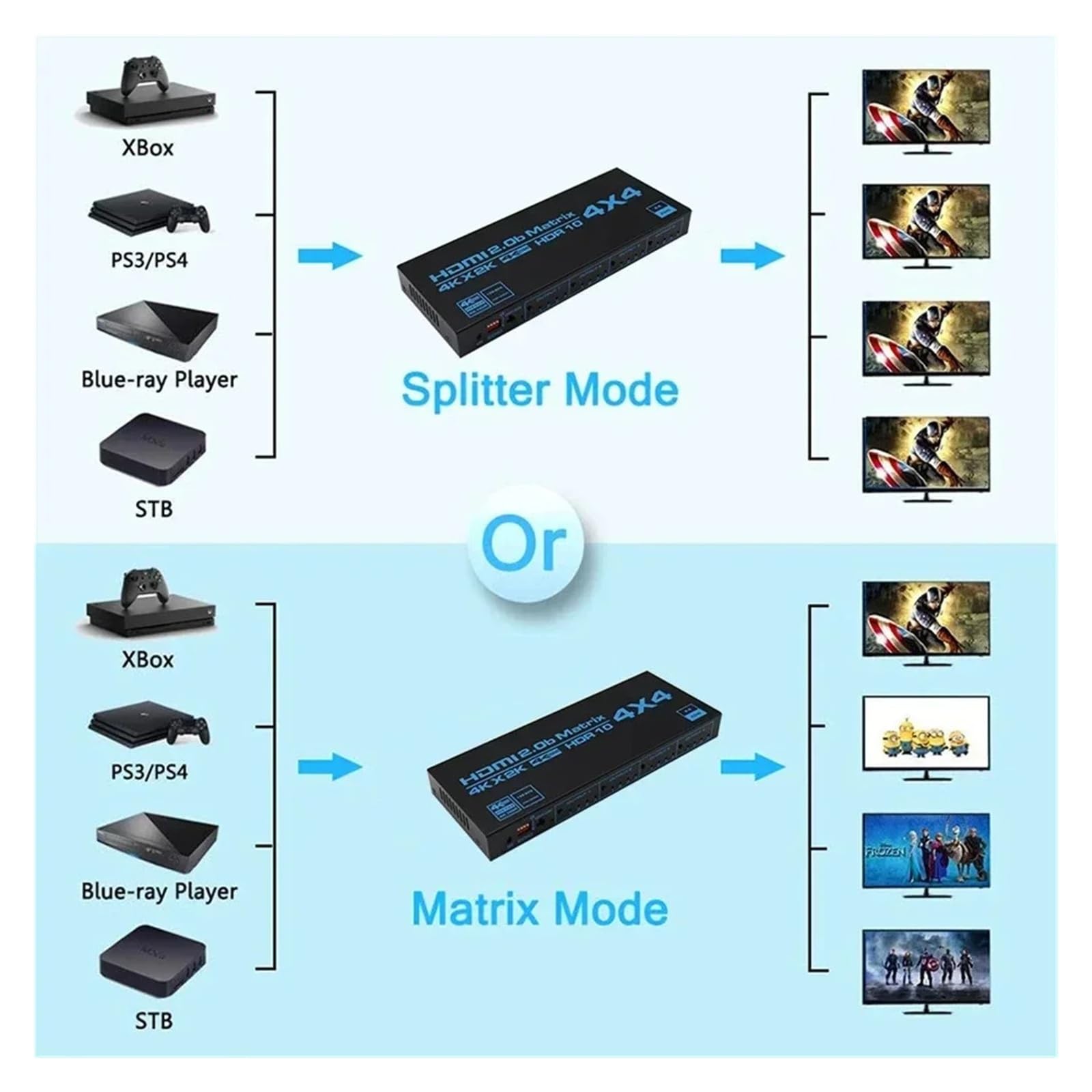 Conmutador de Matriz Compatible con 4x4, Divisor Compatible 4K HDR HDTV, Caja 4 entradas y Salidas HDCP 2