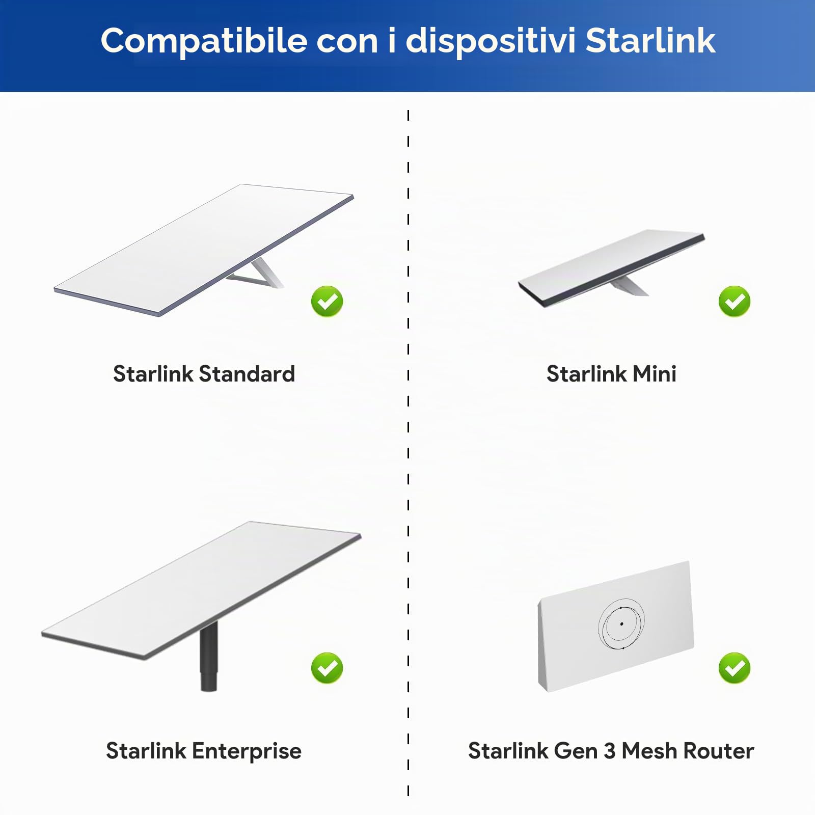 EDUP Starlink - Adattatore Ethernet Gen 3 e Mini con prolunga per cavo impermeabile, accoppiatore RJ45 per Star Link Standard V3 e mini Dishy, ideale per uso interno/esterno (confezione da 2)