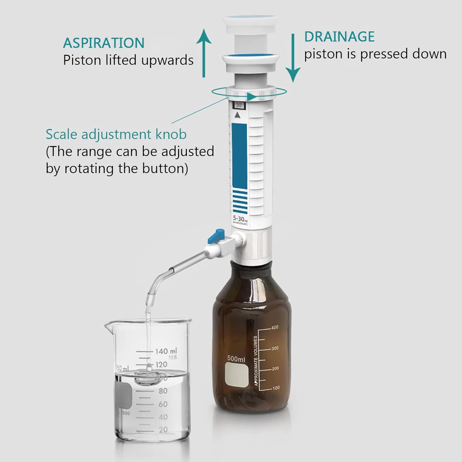 Labor-Flüssigkeitsspender, Flaschenverschluss-Dosierwerkzeug mit Ziffernanzeige und schwimmendem Kolben-Design, tropffrei, für Titrations- und Verdünnungsanwendungen