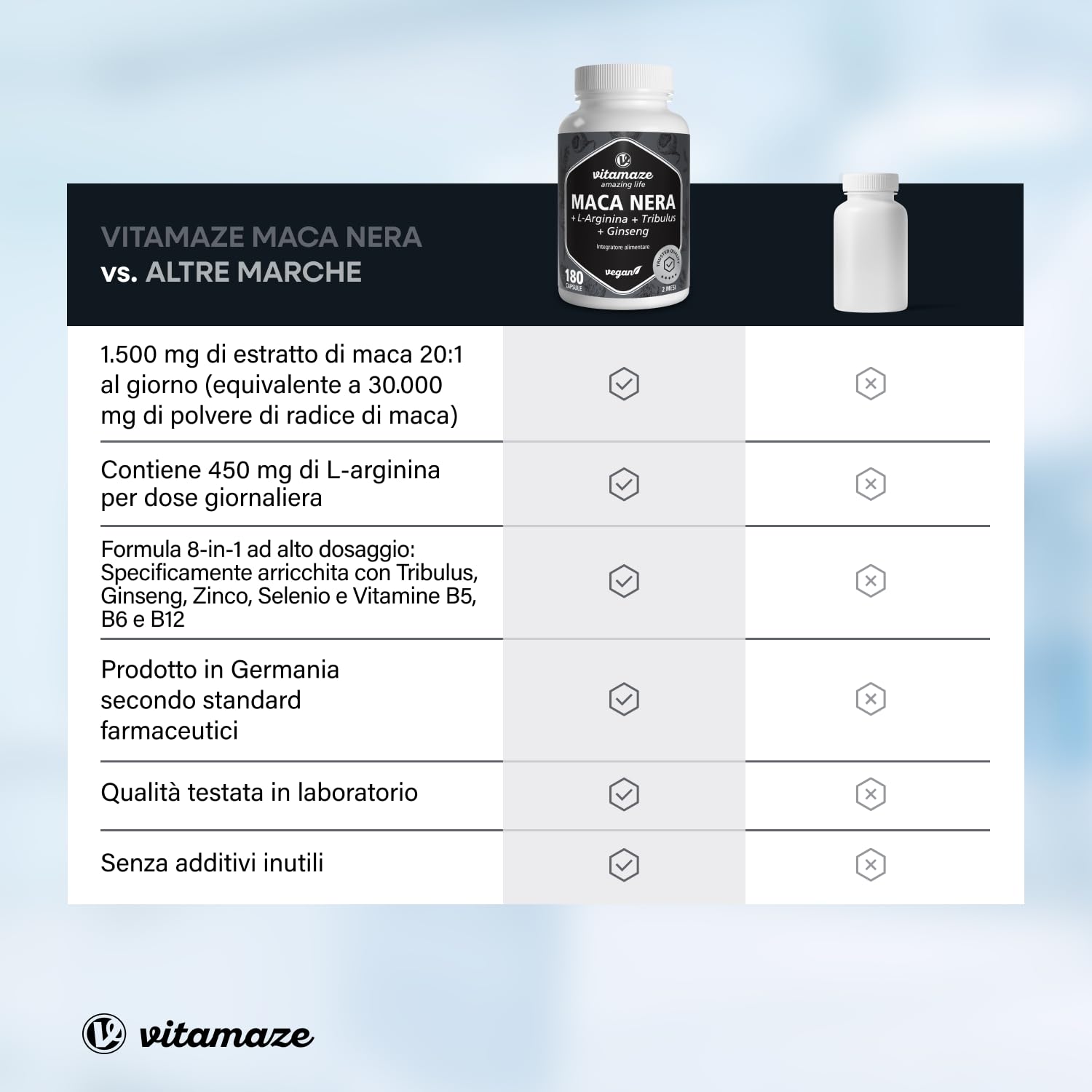 Complesso di Maca Nera Altamente Dosato, 30.000 mg per Dose Giornaliera, 500 mg di Estratto di Maca 20:1 con L-Arginina, Tribulus, Ginseng, Zinco, Vitamine B, 180 Capsule Vegane, Made in Germany