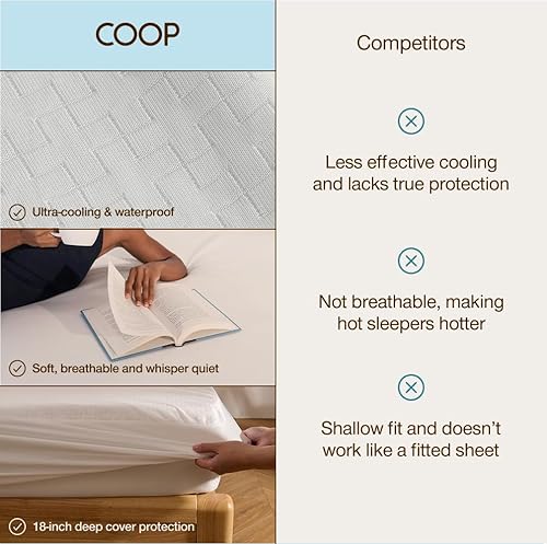Miniatura 8 de Coop Home Goods Protector de colchón impermeable ultra fresco, tamaño King, protector de colchón refrescante, lavable a máquina, funda de cama