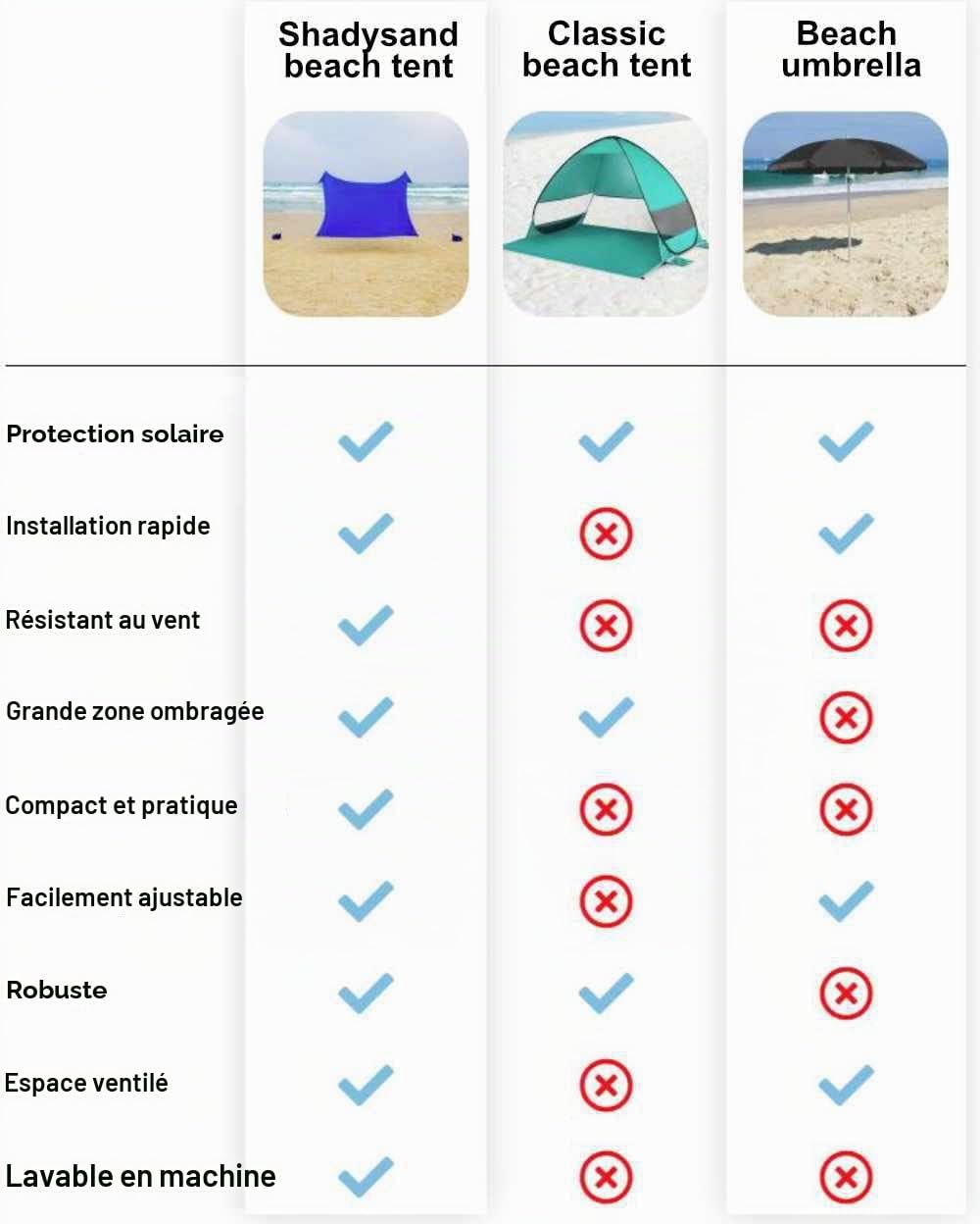 Grande Tente de Plage XXL Familiale Anti UV UPF 50+ - Abri Parasol Camping 5 Personnes, Installation 2min, Compact Voyage - 6 Couleurs - SHADYSAND