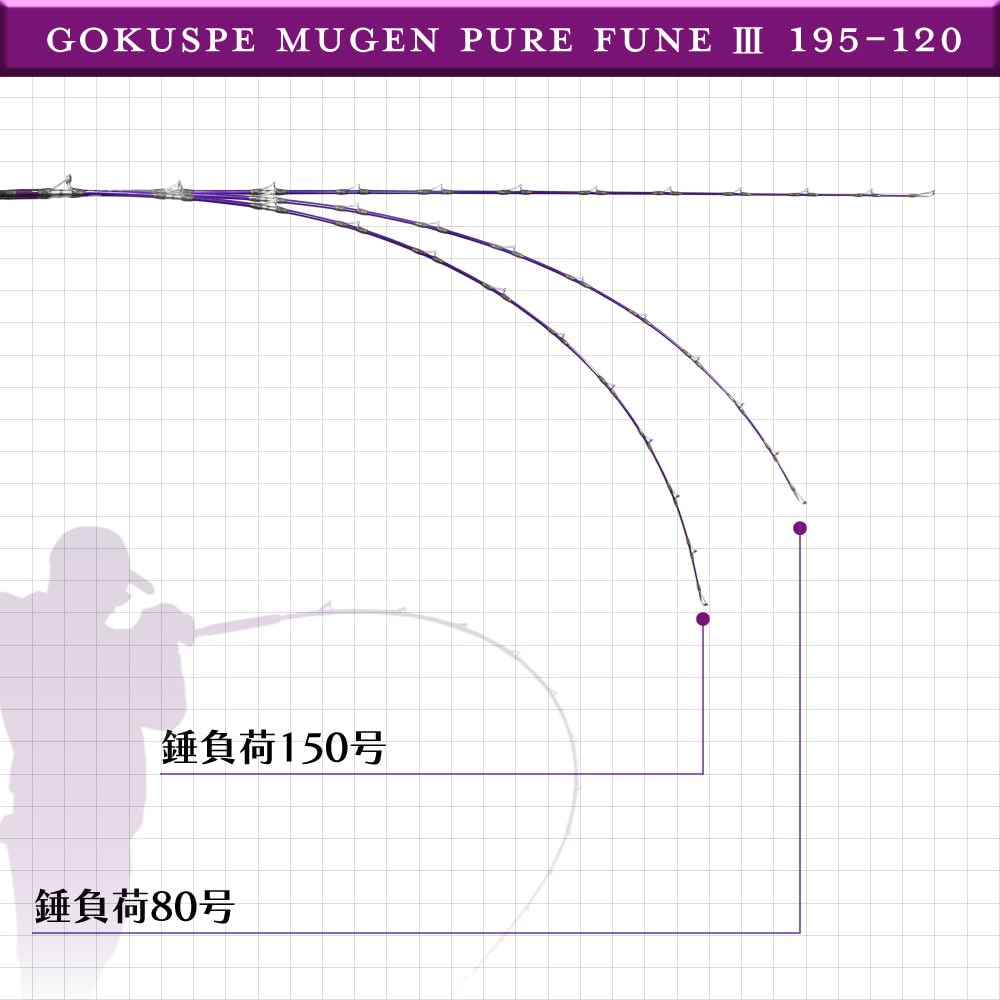 Amazon | ゴクスペ(Gokuspe) 3代目 無限ピュア船 Purple Edition 195