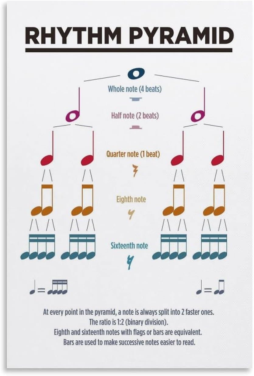 Kwqdozf As Pic Rhythm Pyramid Chart Music Poster Learn Notes Teacher Resources Metal Tin S