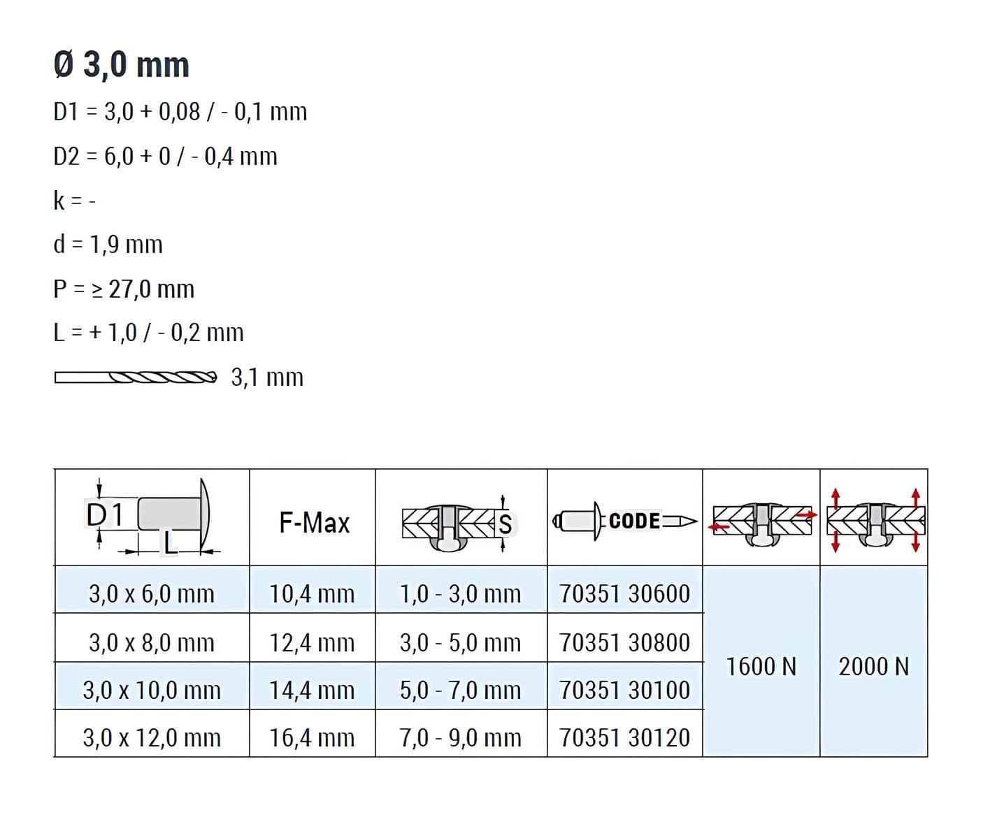 GOEBEL® 1000 remaches de cabeza avellanada con mandril estriado de acero inoxidable A2 (V2A) 3,0 x 10,0 mm con cabeza avellanada ISO15984 Remaches avellanados con mandril estriado Remaches
