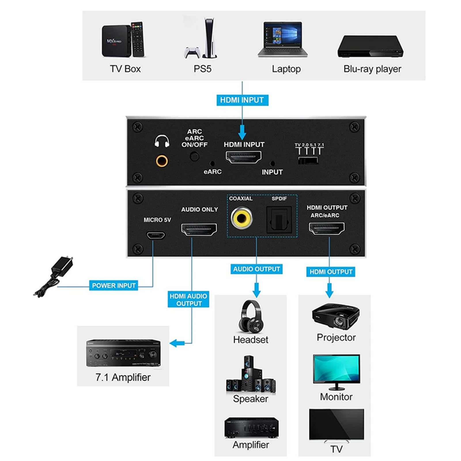 4K@120Hz EARC Audio Extractor, Converter Sound Bar HDMI 2.0 AUX Audio Adapter Splitter Converter