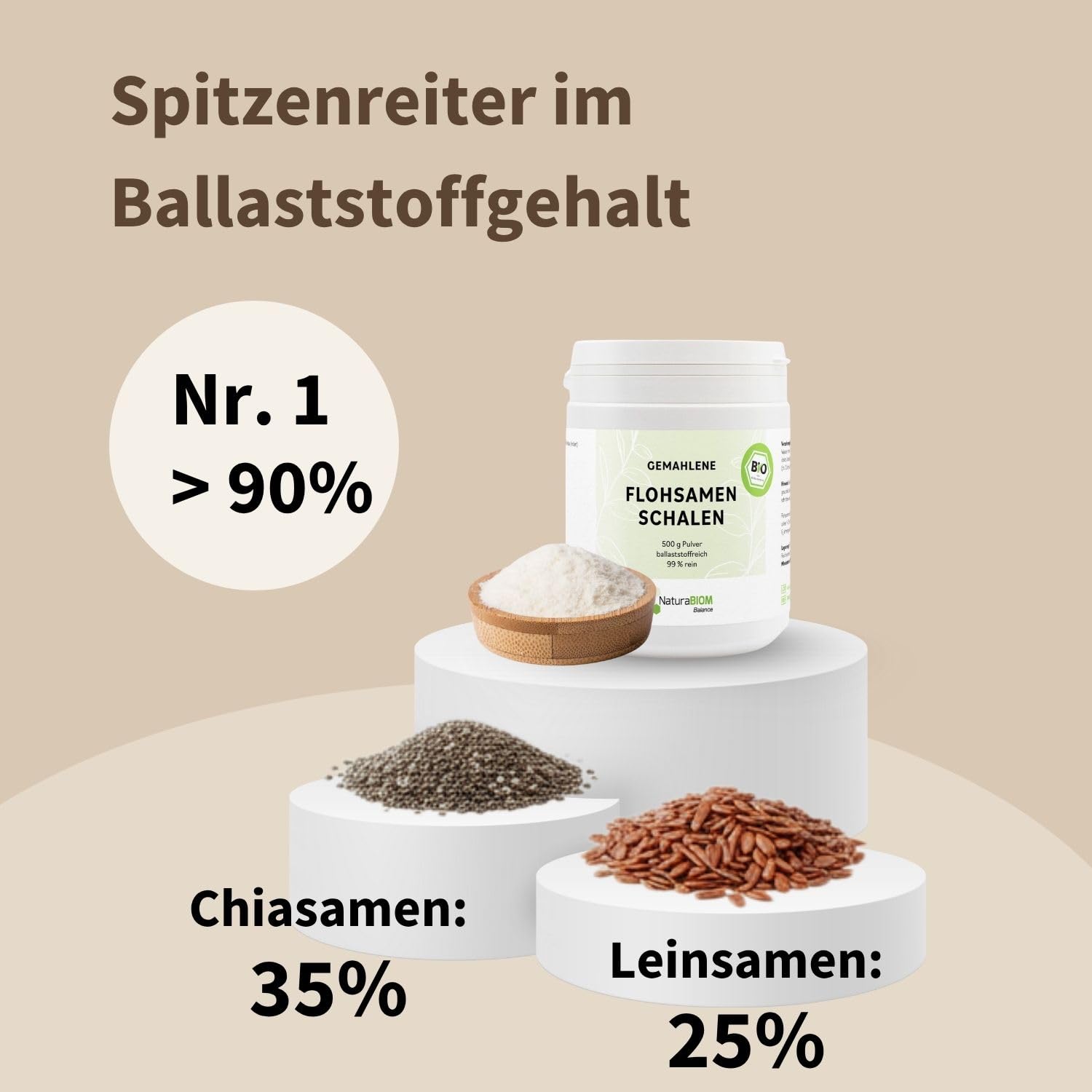 Cáscaras de semillas de psyllium orgánicas en polvo, 500 g, molidas – 99% de pureza, 90% de fibra, vegano, sin gluten, sin aditivos, probado en laboratorio, ideal para nutrición consciente