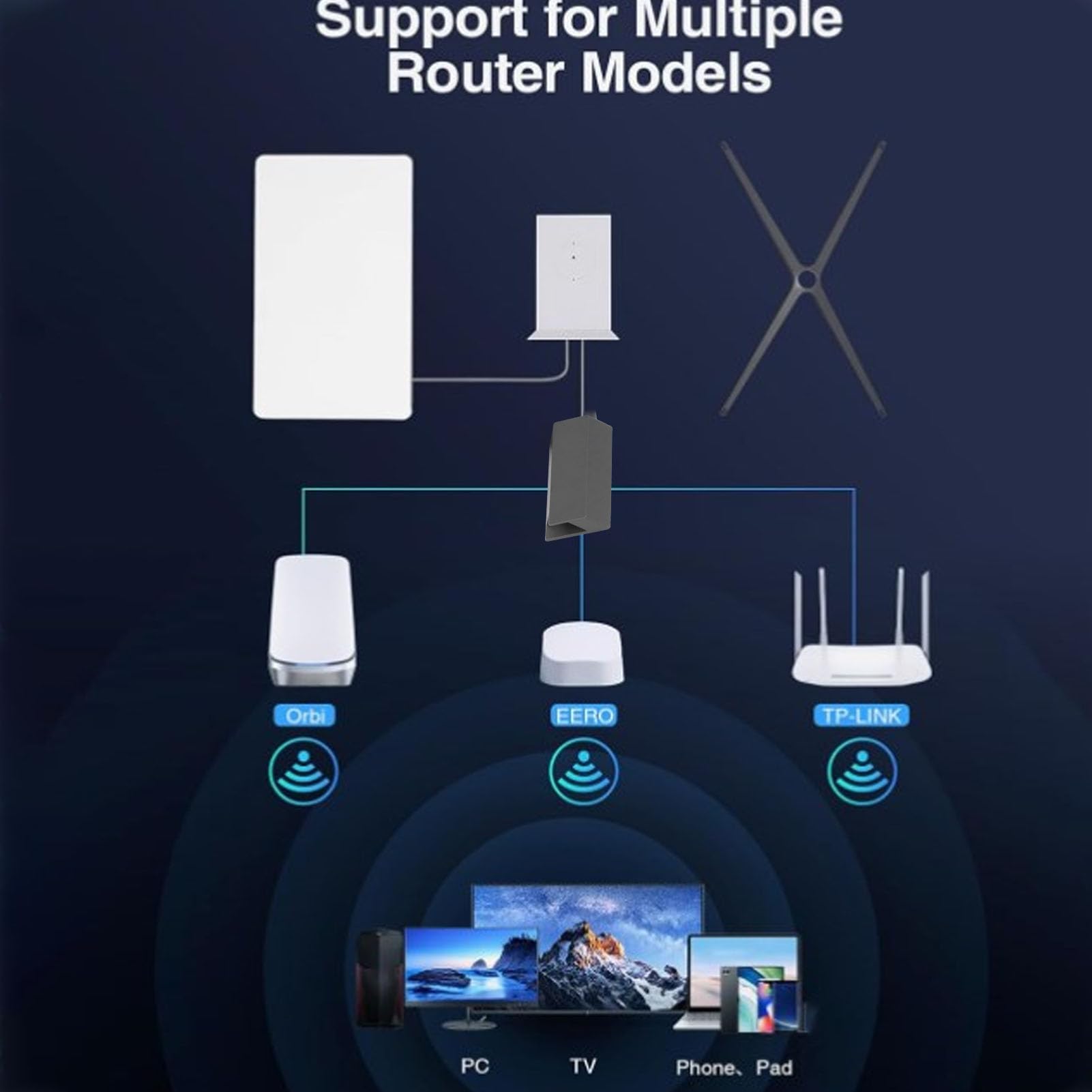 Adaptador Ethernet V2 1200 Mb/s ze Wspornikiem do Montażu na ścianie, Kabel 3,3 Stopy